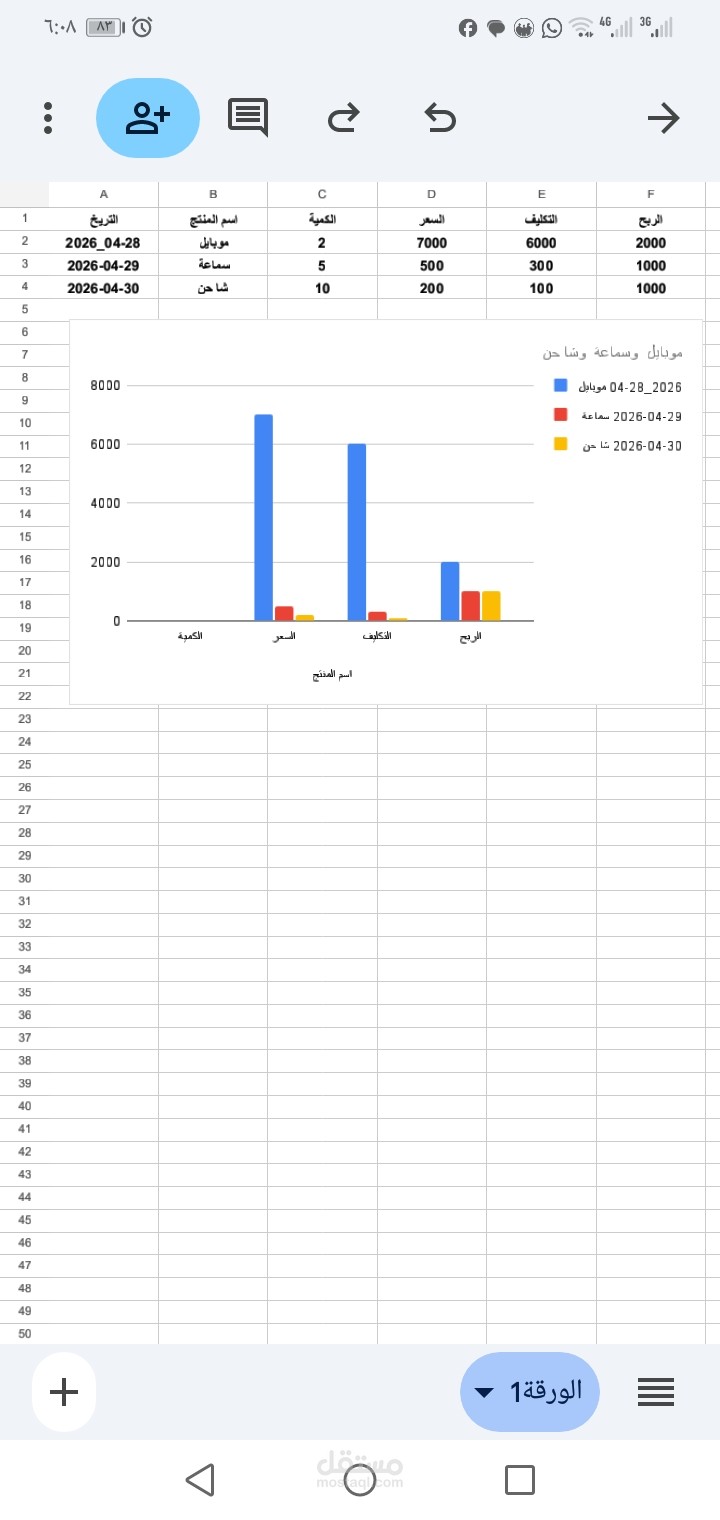 تصميم لوحة متابعة مبيعات احترافية Google SheetsDashboard