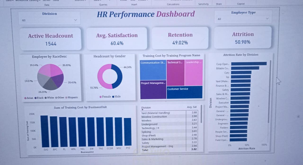 لوحة تحكم تفاعلية واحترافية لتحليل أداء الموارد البشرية | HR Performance Dashboard