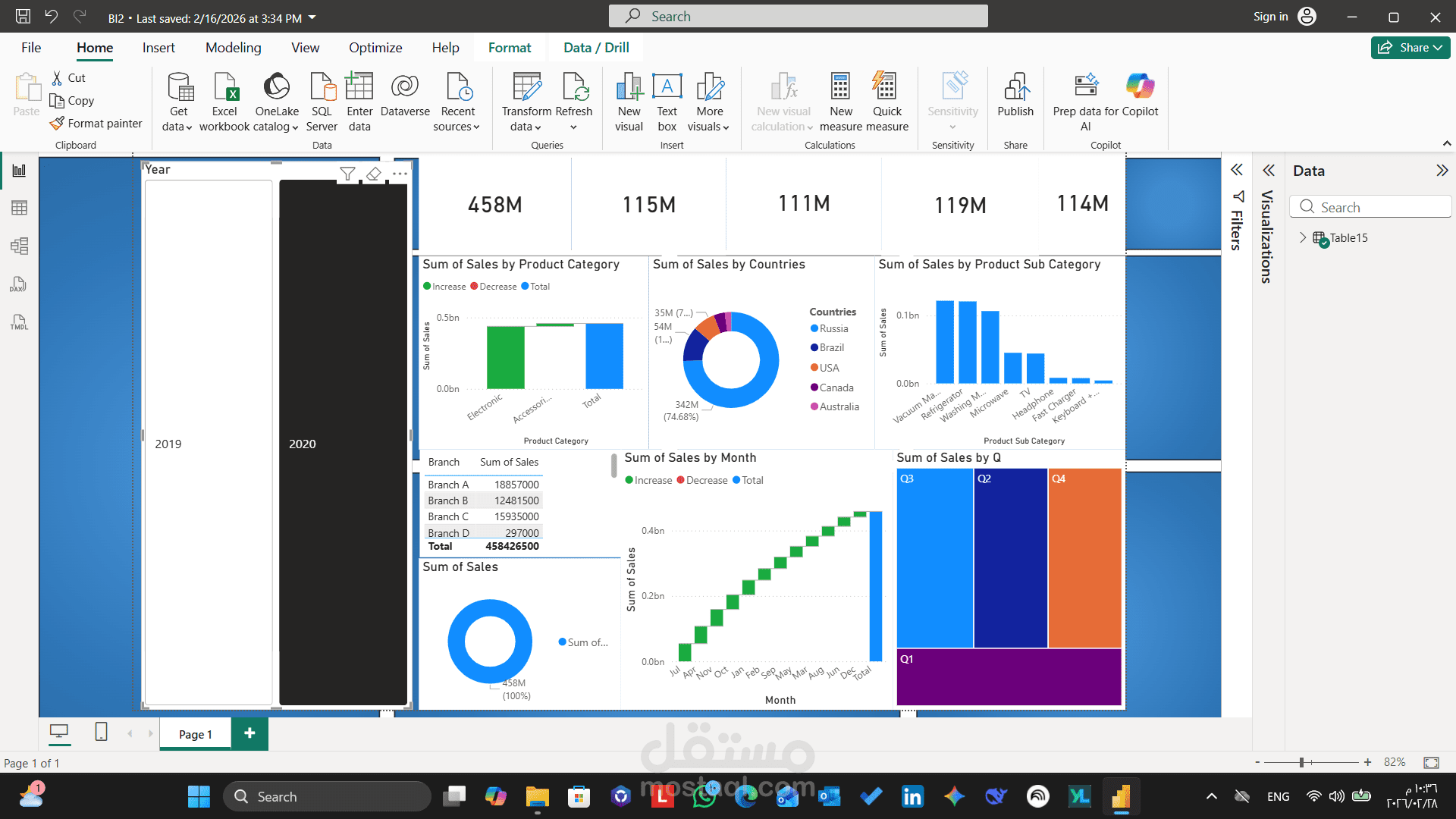 لوحة تحكم تفاعلية متكاملة لتحليل ومراقبة أداء المبيعات باستخدام Power BI