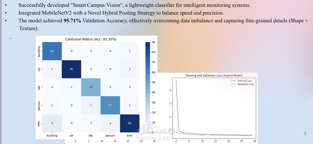 Smart Campus Vision