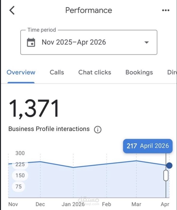 العمل علي زياده تفاعل مباشر من العملاء عبر  جوجل بيزنس