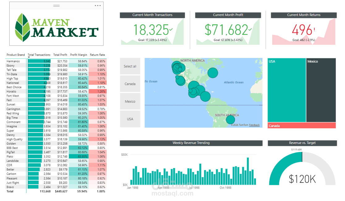 ِMaven Market