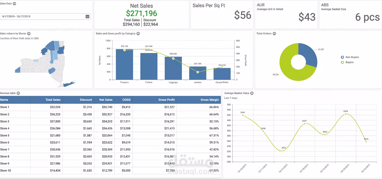 Store Sales