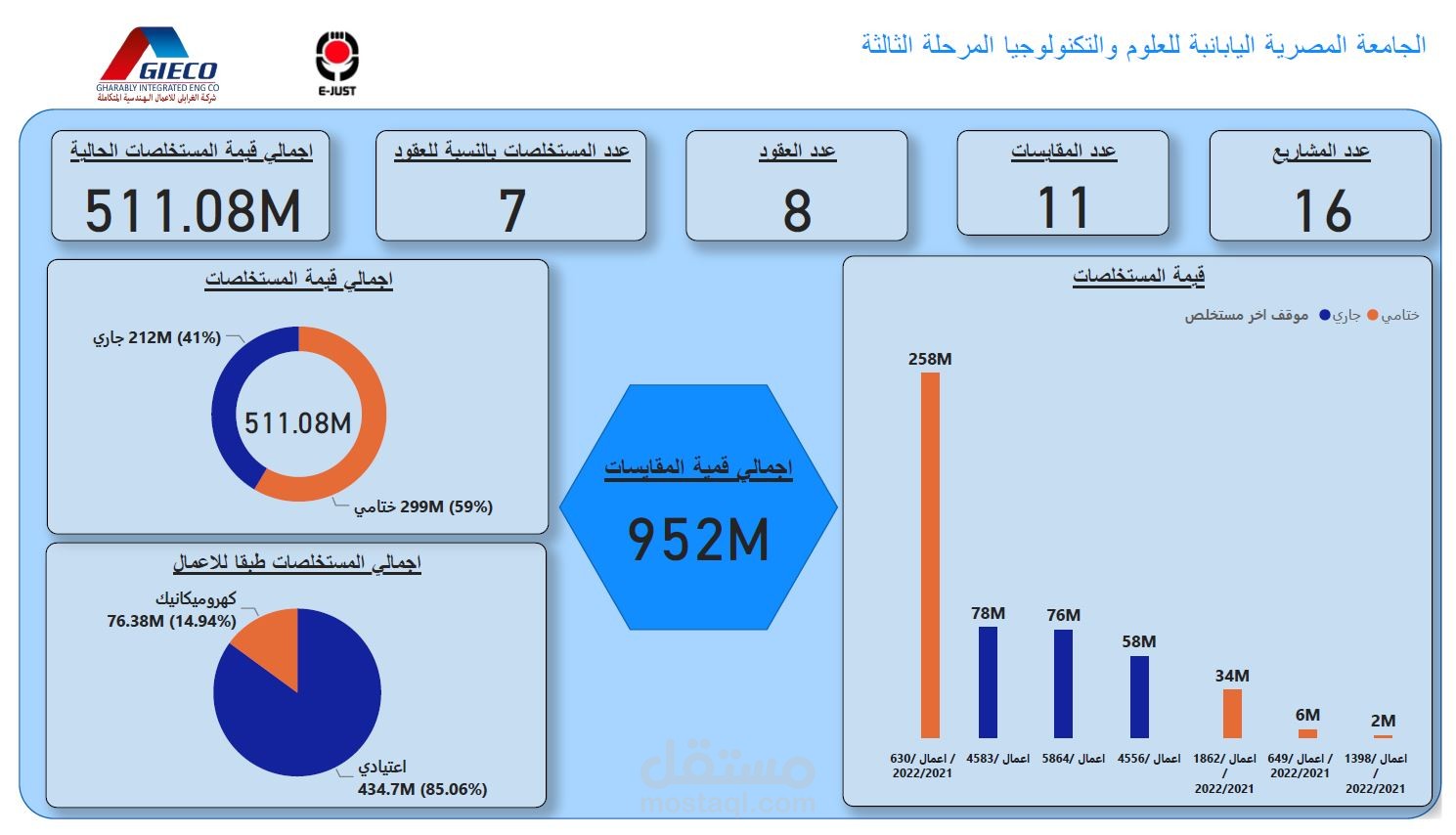 تحليل بيانات