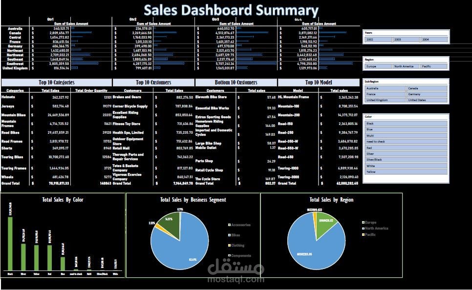 ادخال بيانات علي الاكسل وتحليلها