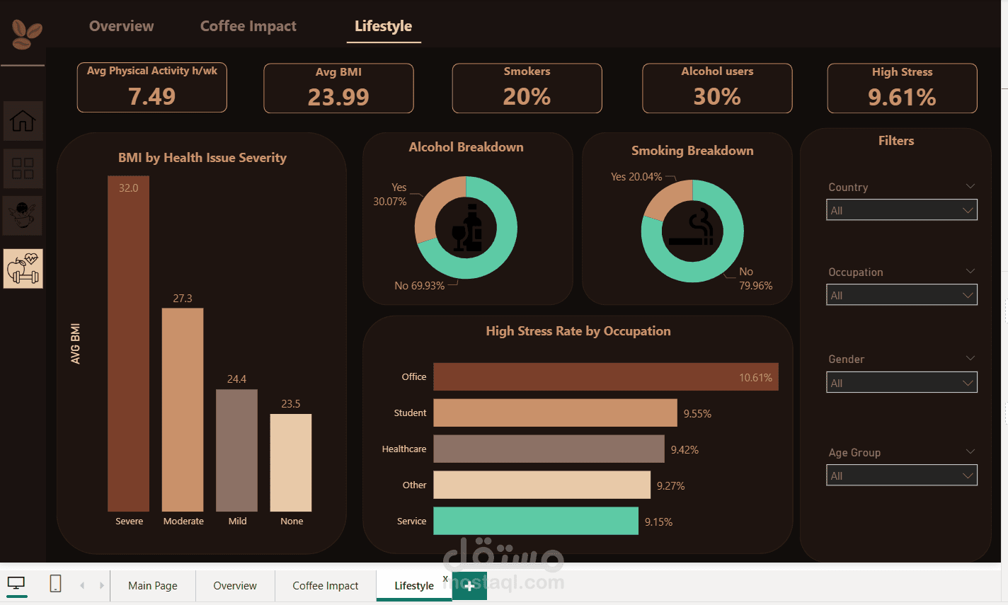 Coffee Consumption & Health Impact Analysis