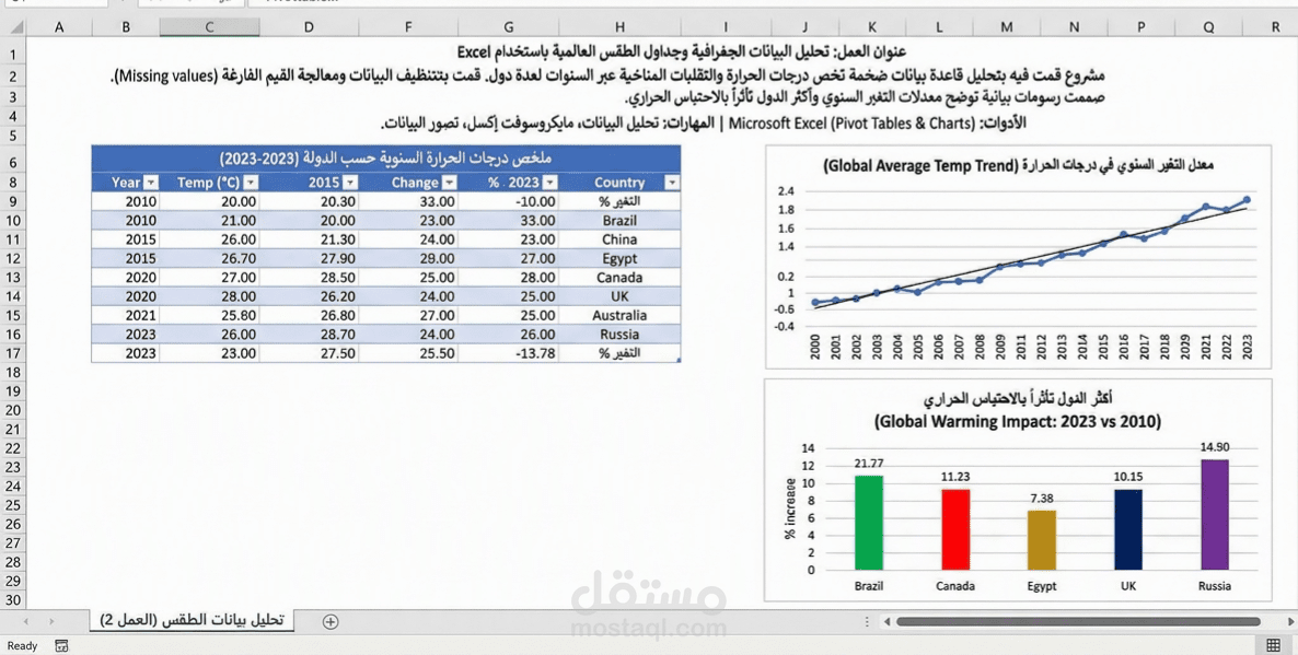 تحليل البيانات الجغرافية وجداول الطقس العالمية باستخدام Excel