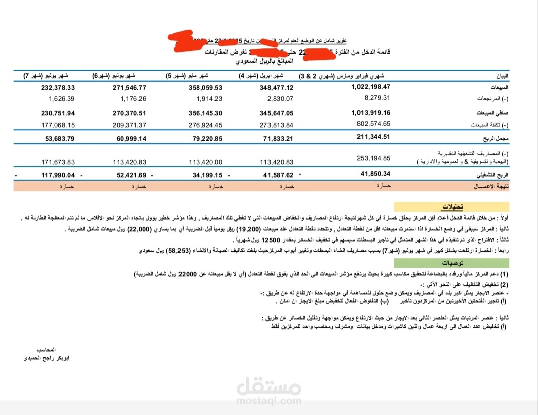 نموذج قائمة الدخل الشهرية