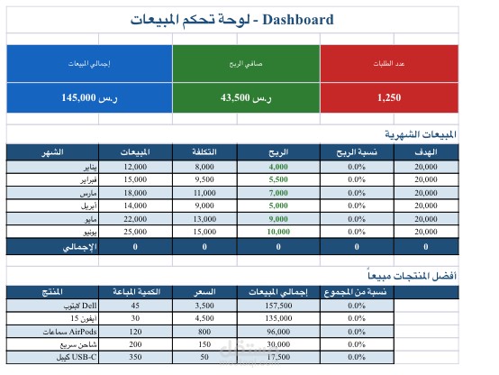 لوحة تحكم بيانات تفاعلية