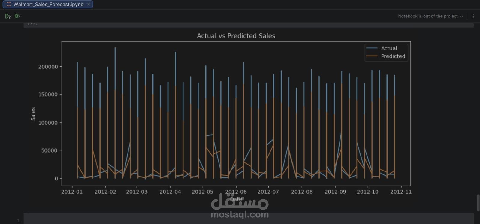 Walmart Sales Forecast