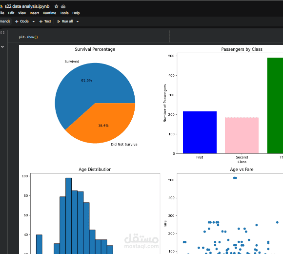 Titanic Data Analysis Using Python and Data Visualization