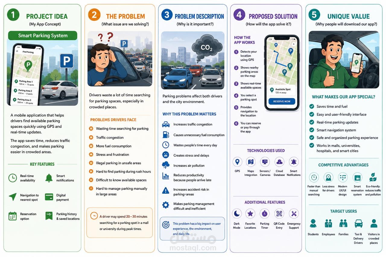 Smart Parking (موقف السيارات الذكي)