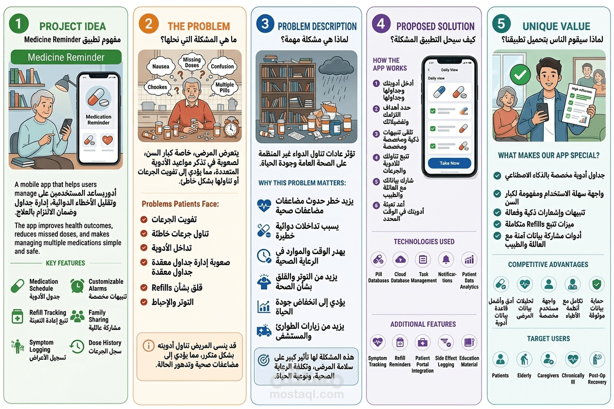 Medicine Reminder (تطبيق تذكير بالأدوية)