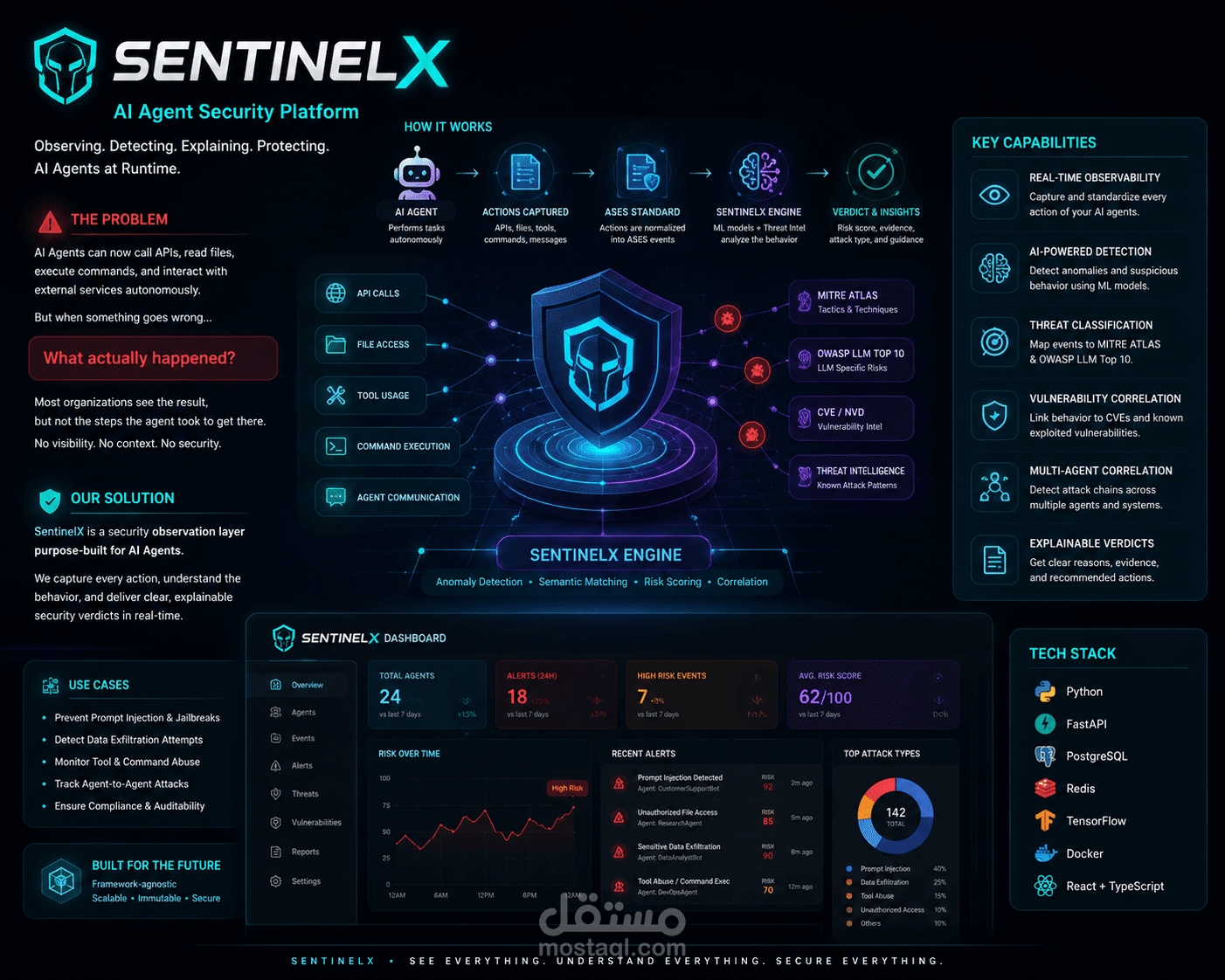 sentinelX Ai agent security platform