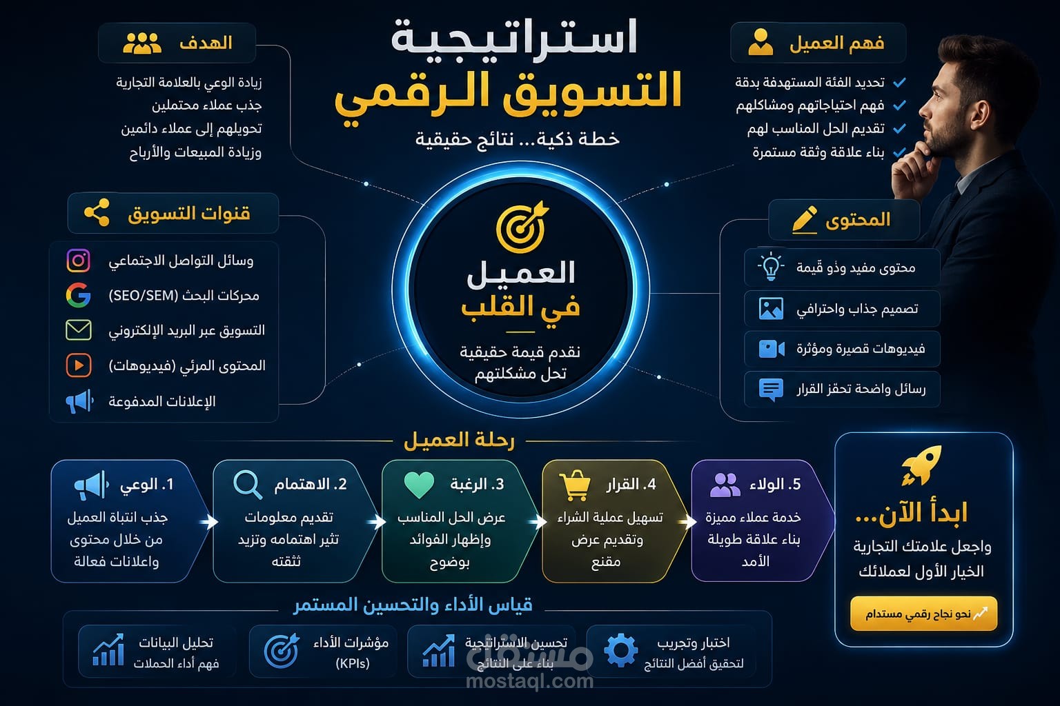 إنشاء وإدارة حملات إعلانية ممولة باحترافية (Facebook - Instagram - Google Ads)