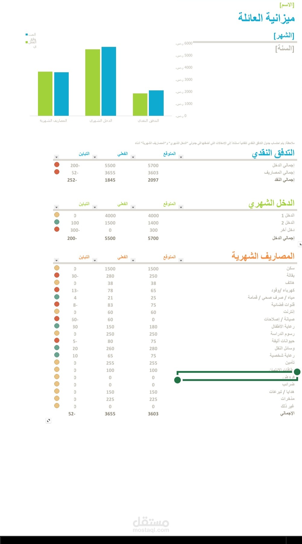 إعداد وتحليل ميزانية العائلة والتدفق النقدي (التدقيق المتقدم في التباين)