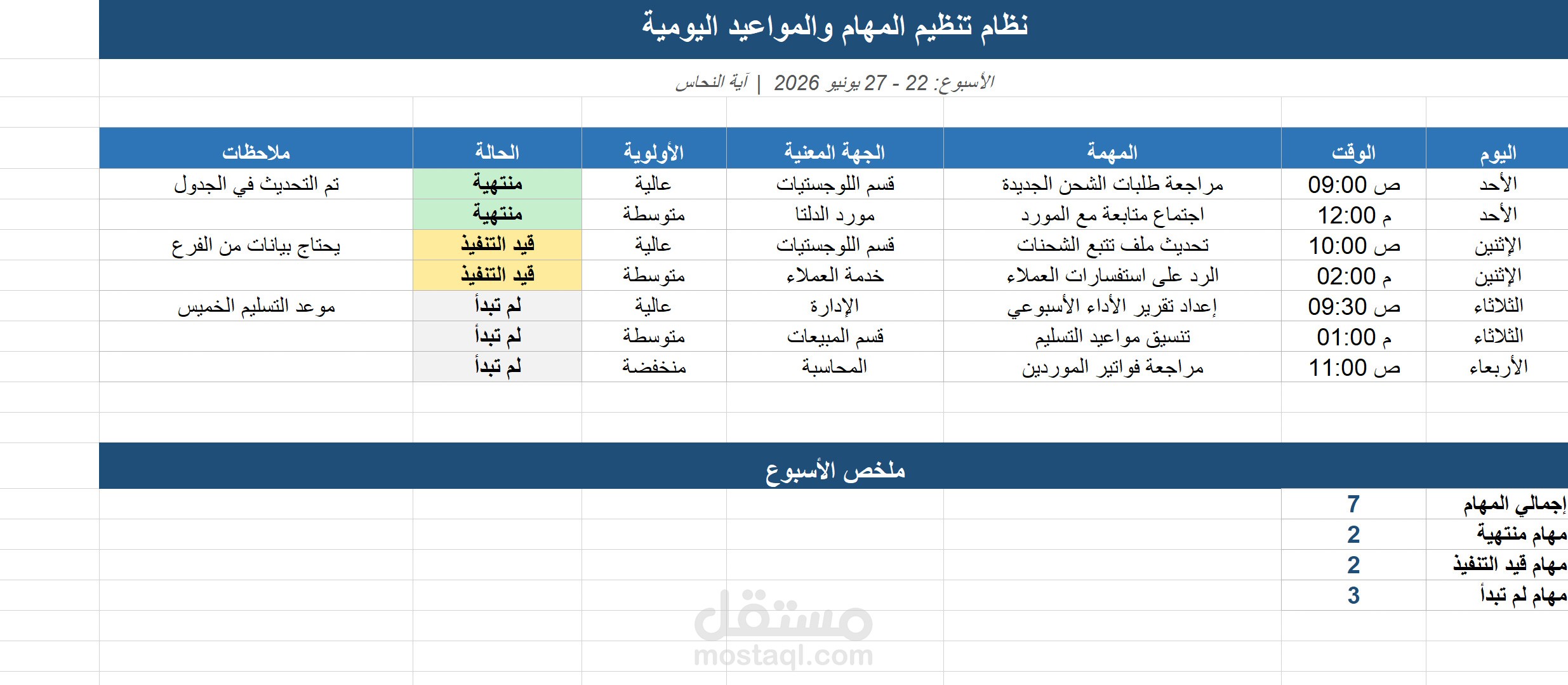 تقرير أداء شهري لإدارة الطلبات واللوجستيات
