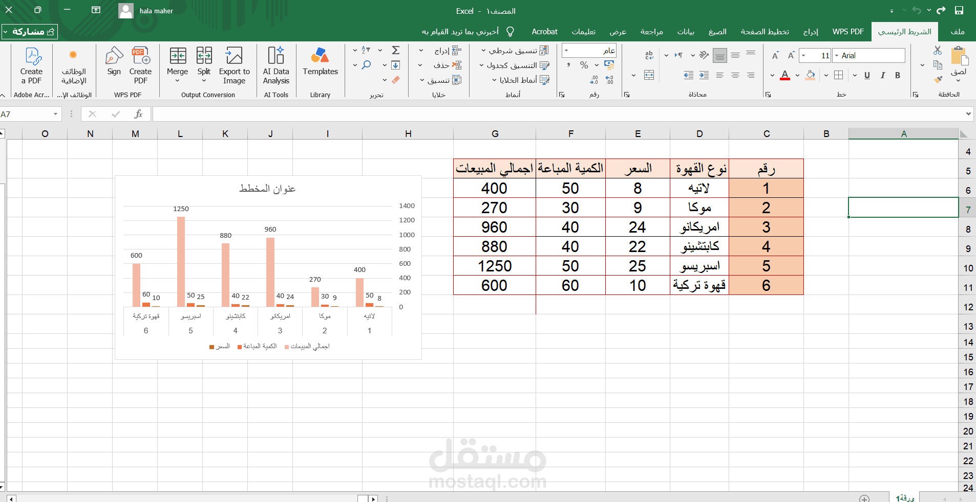 مشروع excel  لمبيعات القهوه