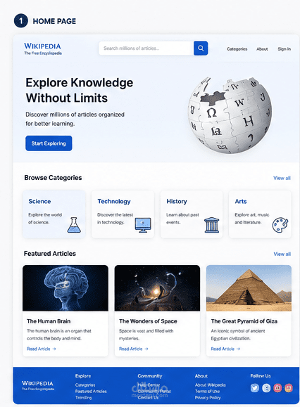 Wikipedia