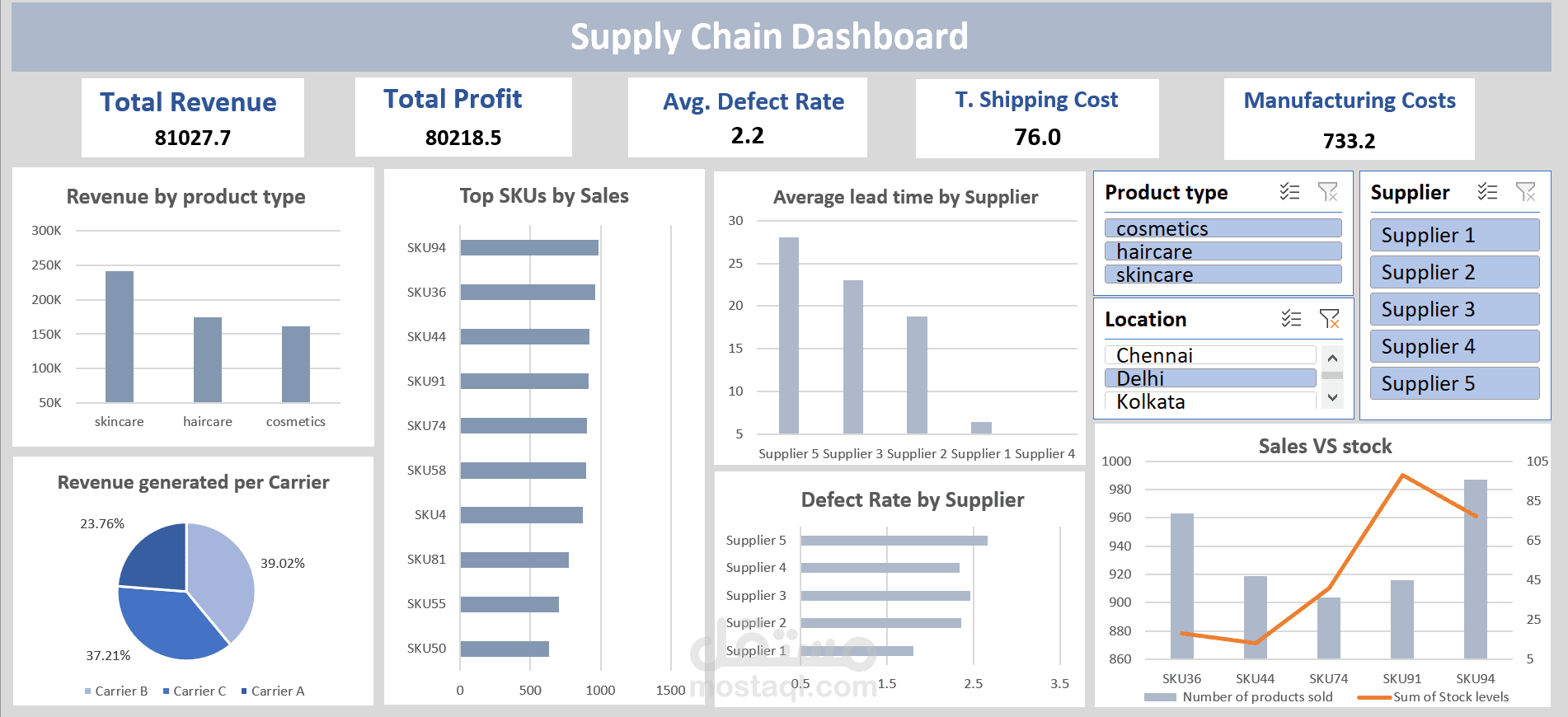 Supply Chain Dashboard