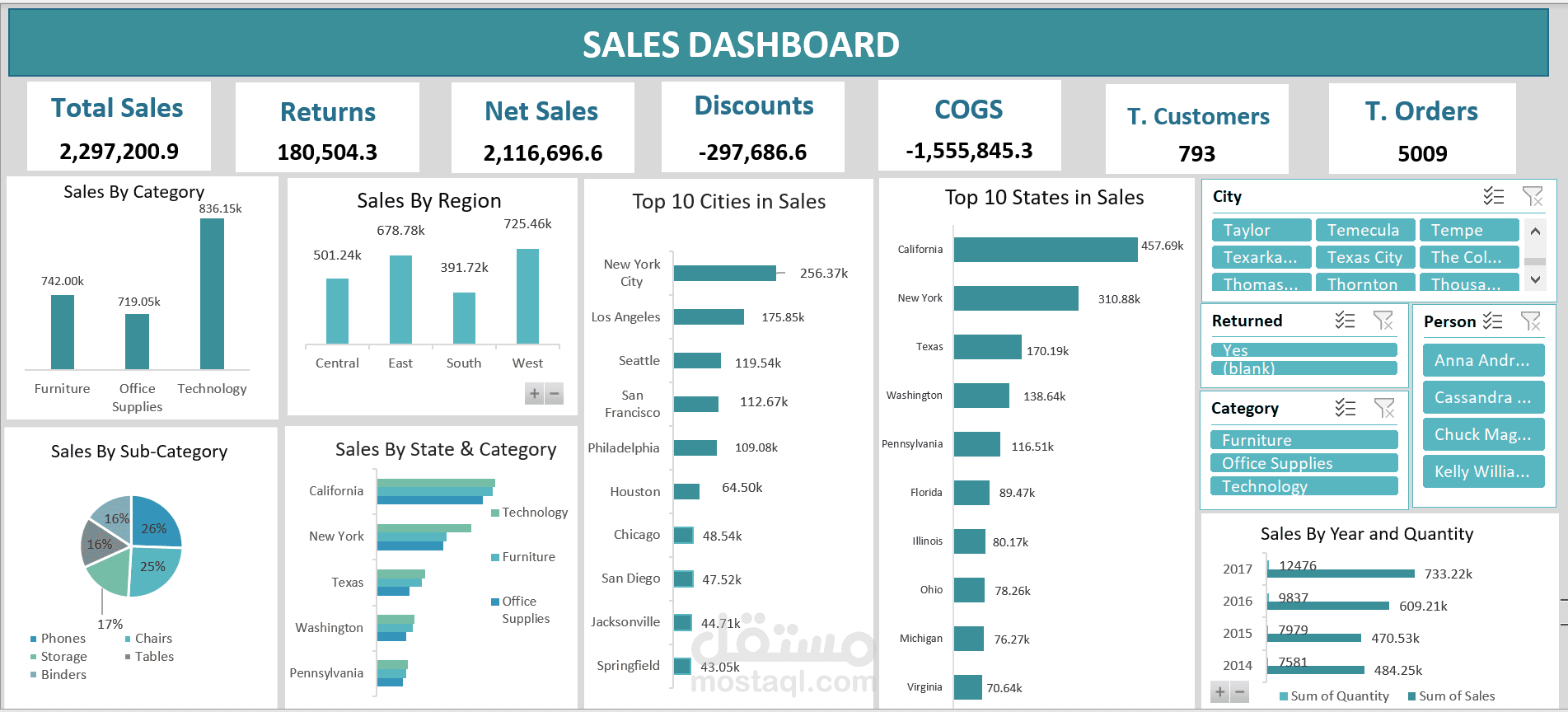 Sales Dashboard