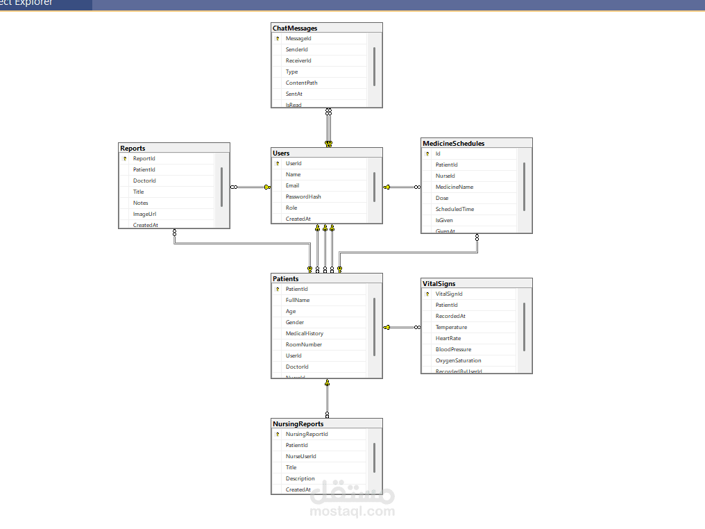Medical Robot Management API