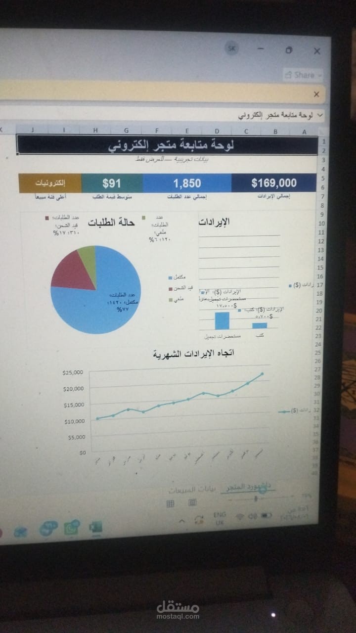 تحليل تجاري لمتجر