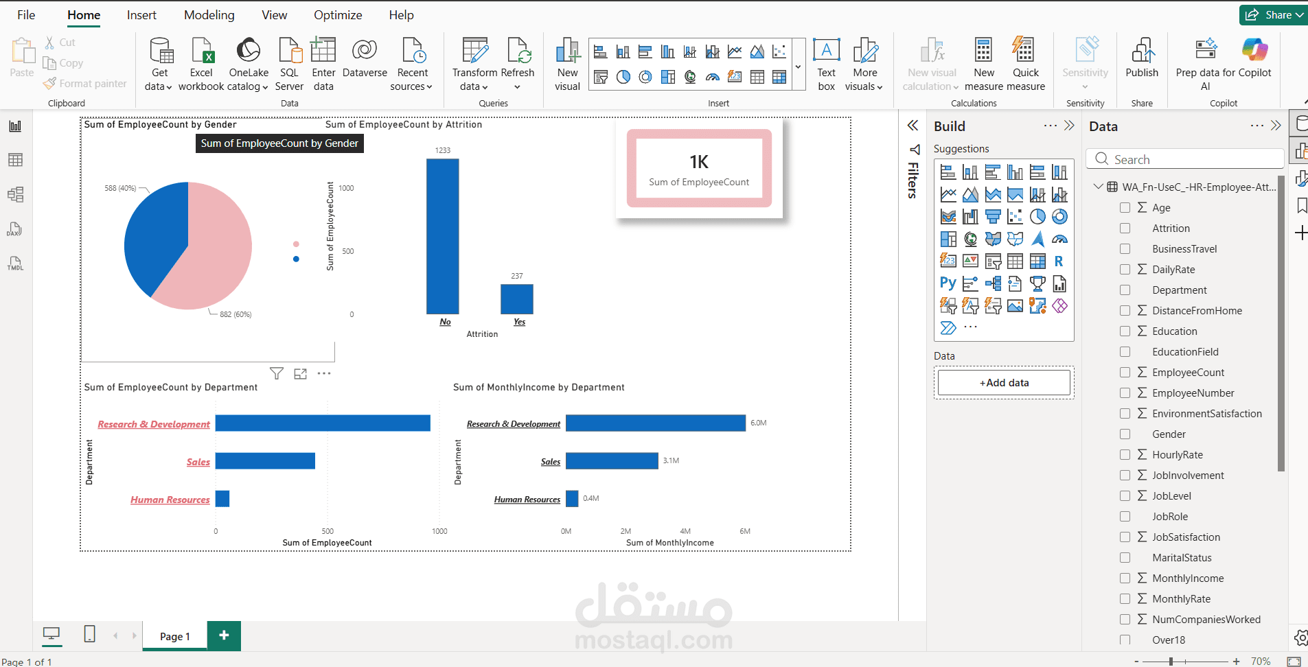IBM HR Analytics Dashboard - Power BI