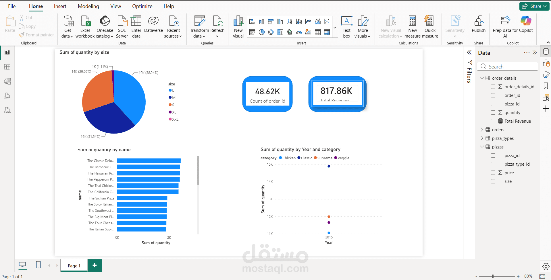 Pizza Sales Analytics Dashboard - Power BI