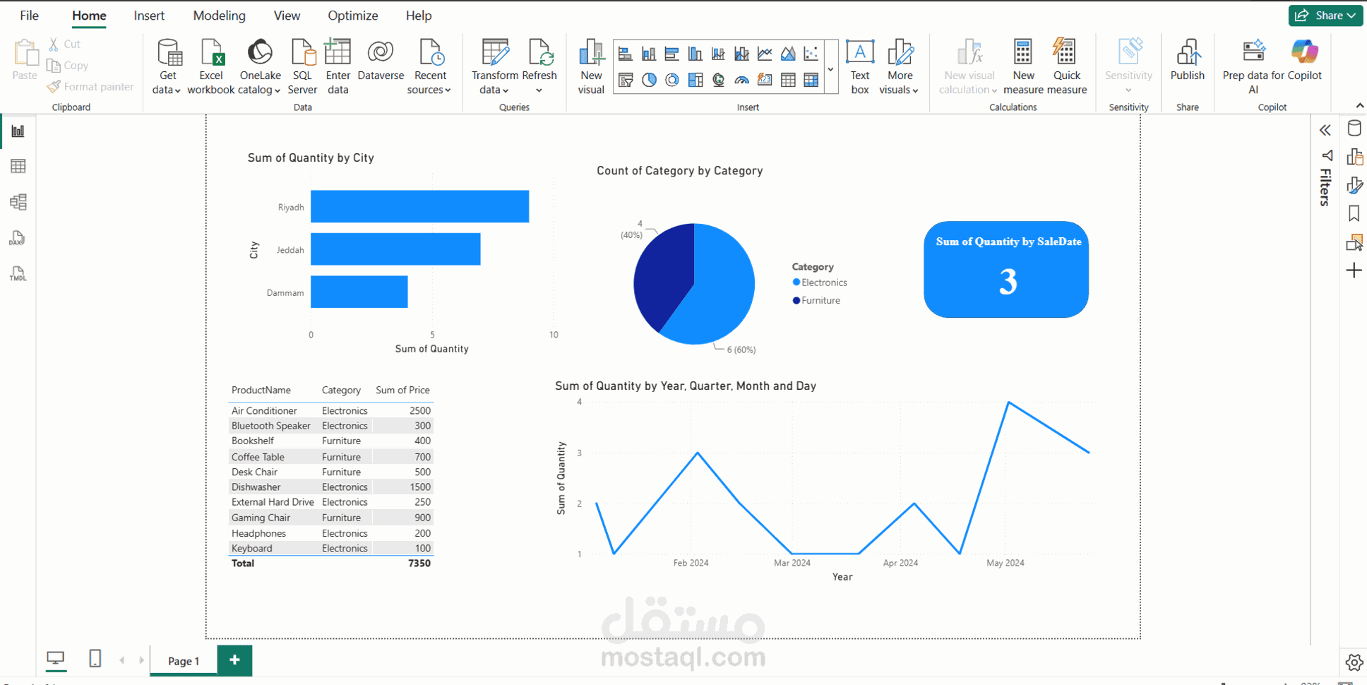Sales Analytics Dashboard - Power BI