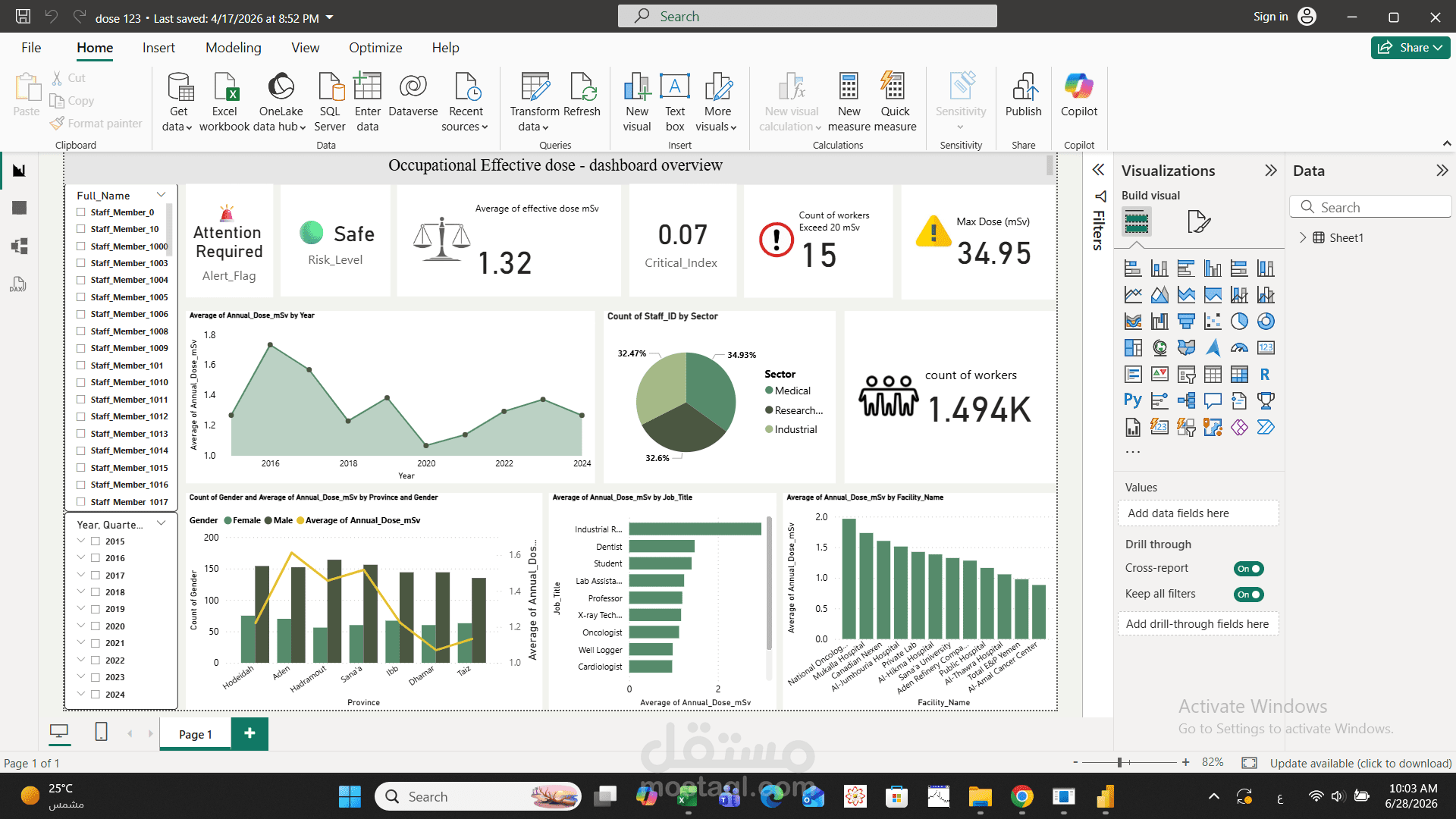 ادخال البيانات الخاصة بالجرعة الاشعاعية للعاملين في المجال الاشعاعي وتحليلها بال power bi