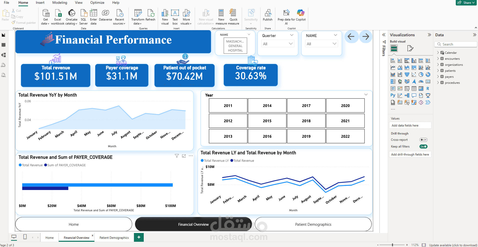 لوحة تحكم تفاعلية لتحليل الأداء المالي للمستشفى باستخدام Power BI