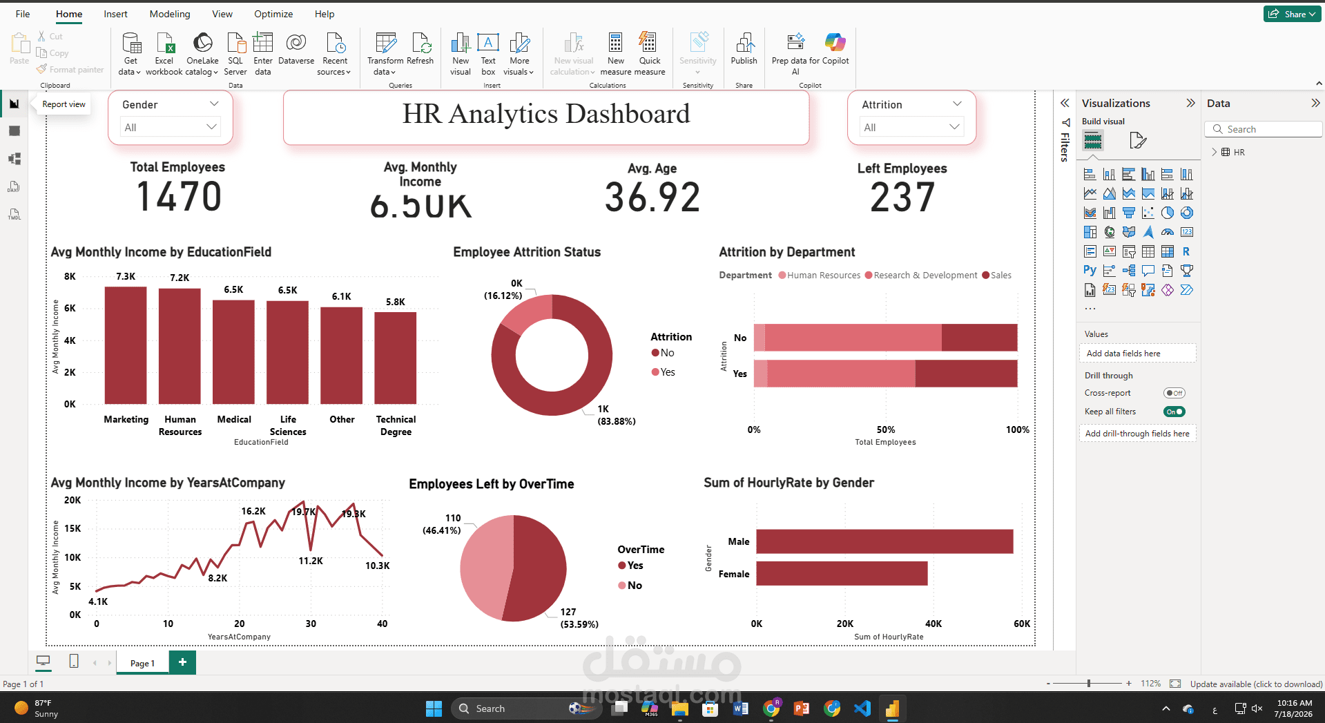 لوحة تحكم تفاعلية لتحليل بيانات الموارد البشرية ومعدل دوران الموظفين باستخدام Power BI