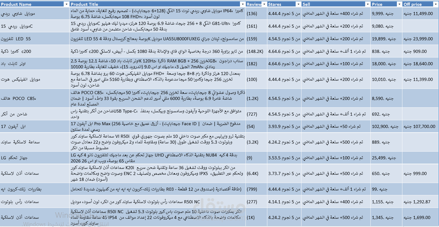 سكربت بايثون احترافي لاستخراج وتحليل بيانات منتجات أمازون (Web Scraping).