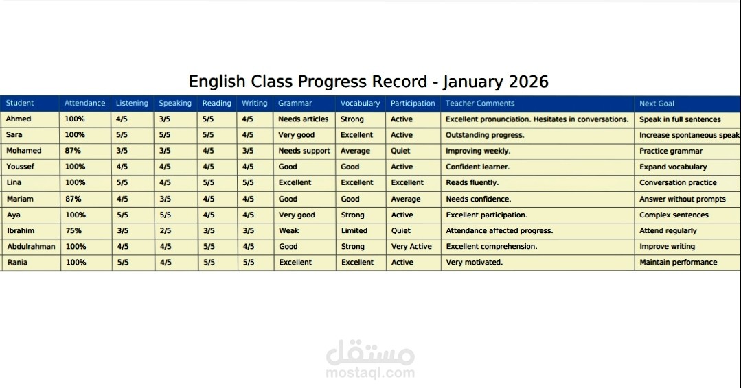قائمة متابعة ل تلاميذ