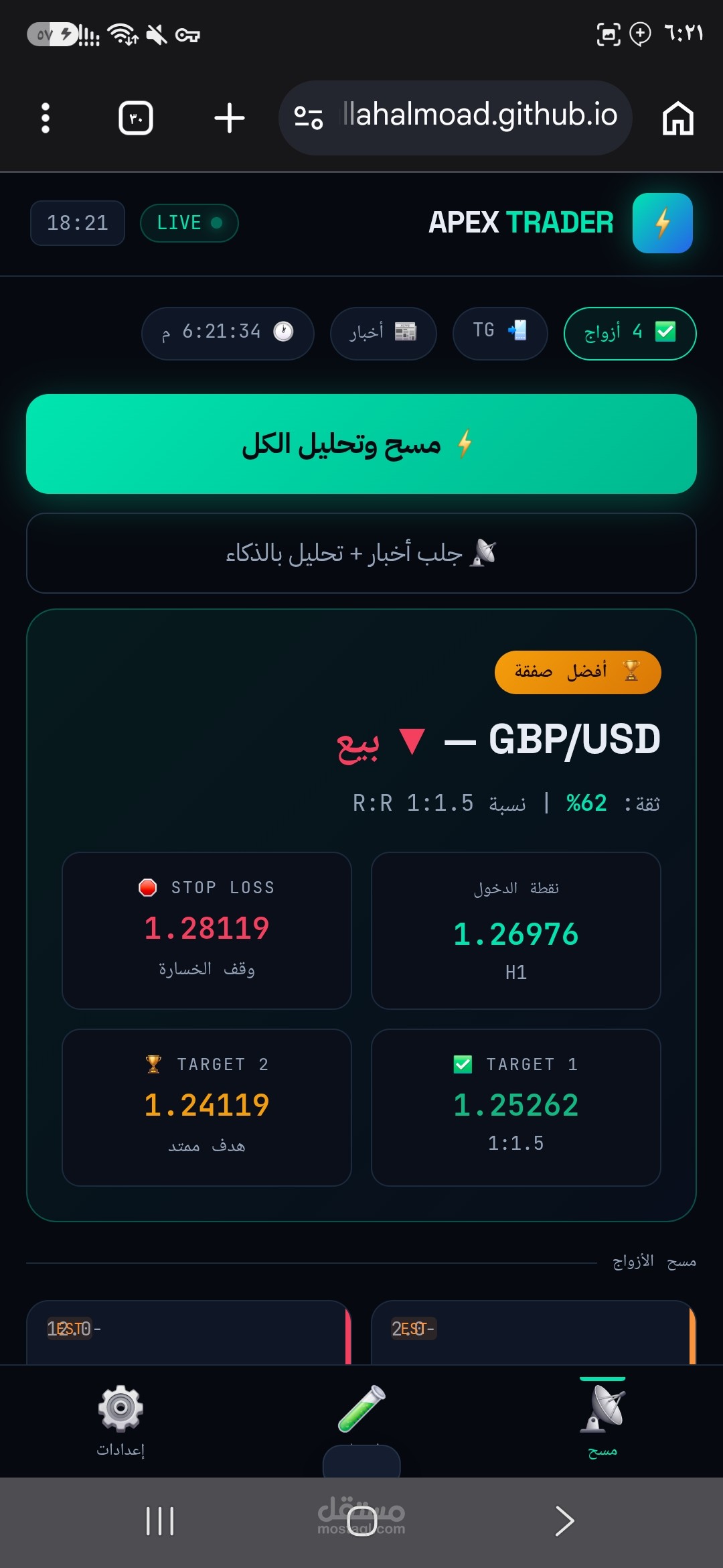 أداة تحليل فوركس - APEX Trader