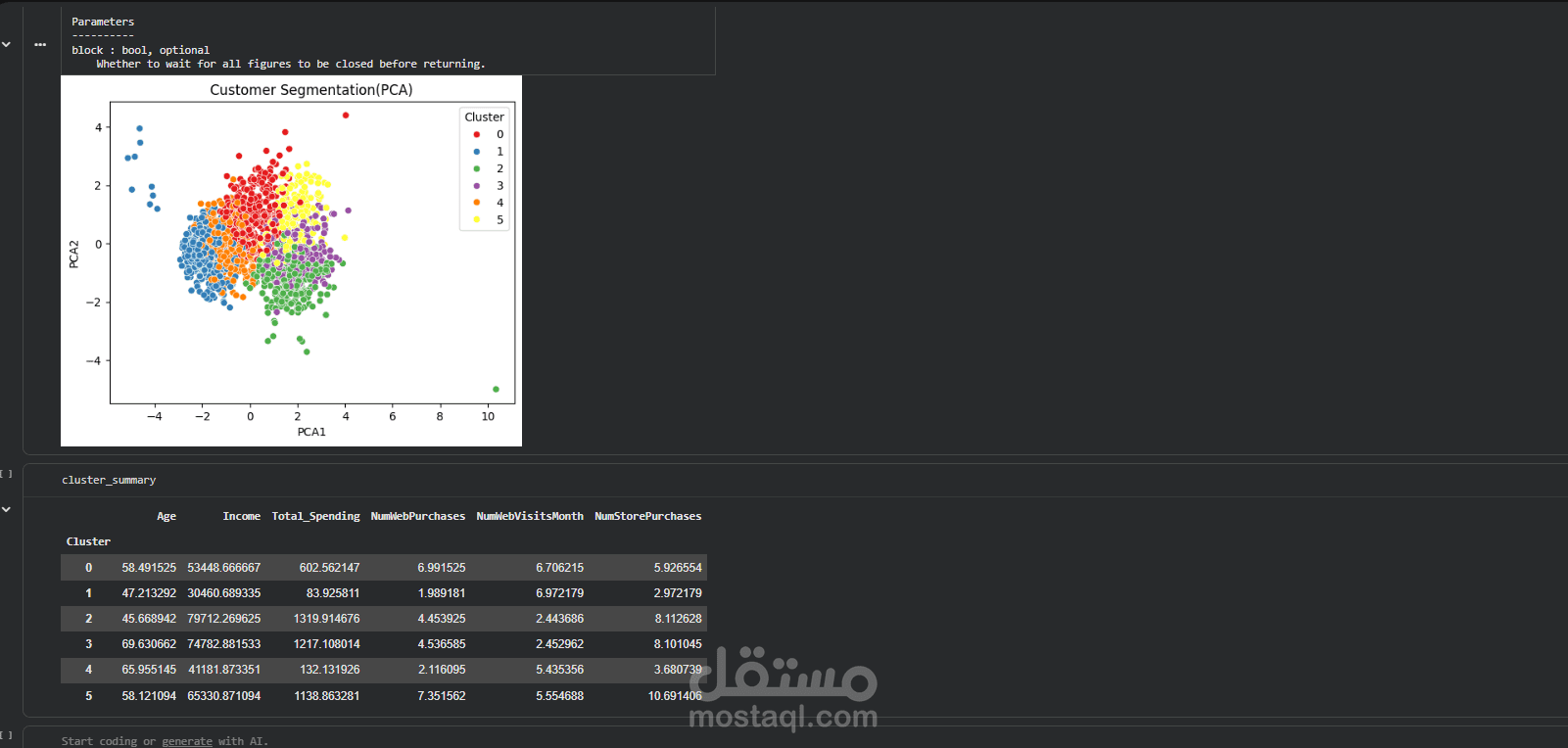 تقسيم وتصنيف العملاء باستخدام خوارزميات التعلم غير الخاضع للإشراف (Customer Segmentation using K-Means & PCA)