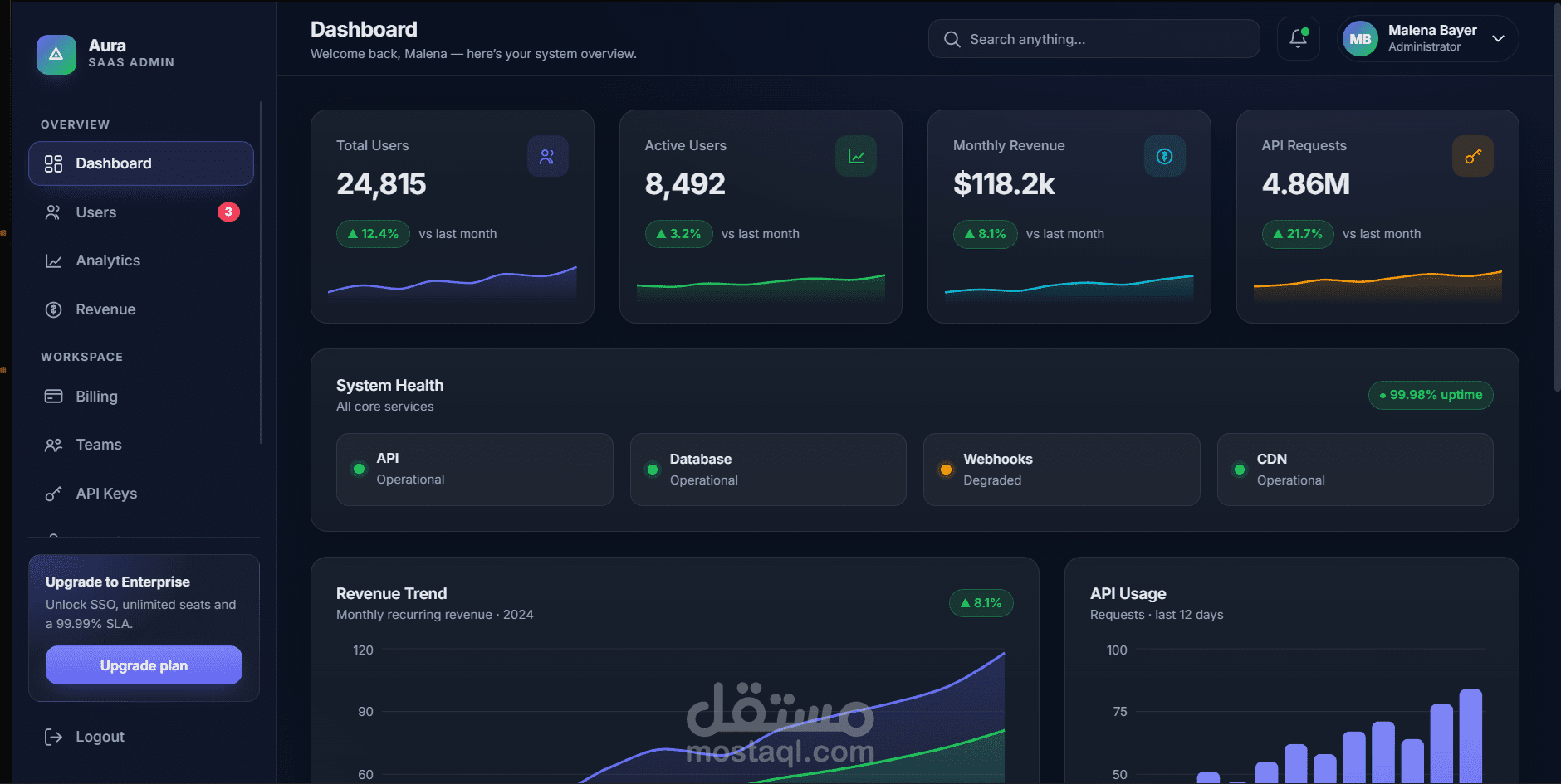 aura-analytics-dashboard