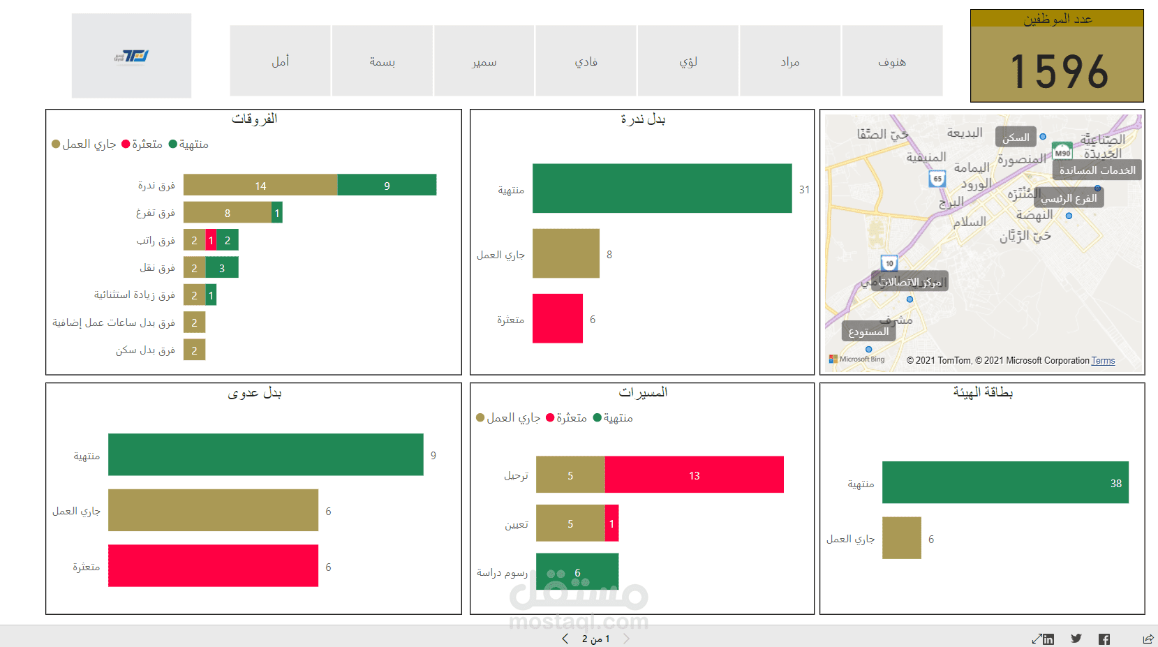 تقارير احترافية عن طريق برنامح Power BI