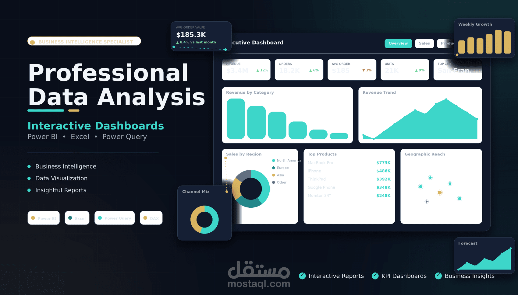 لوحة معلومات تفاعلية لتحليل المبيعات واتخاذ القرار