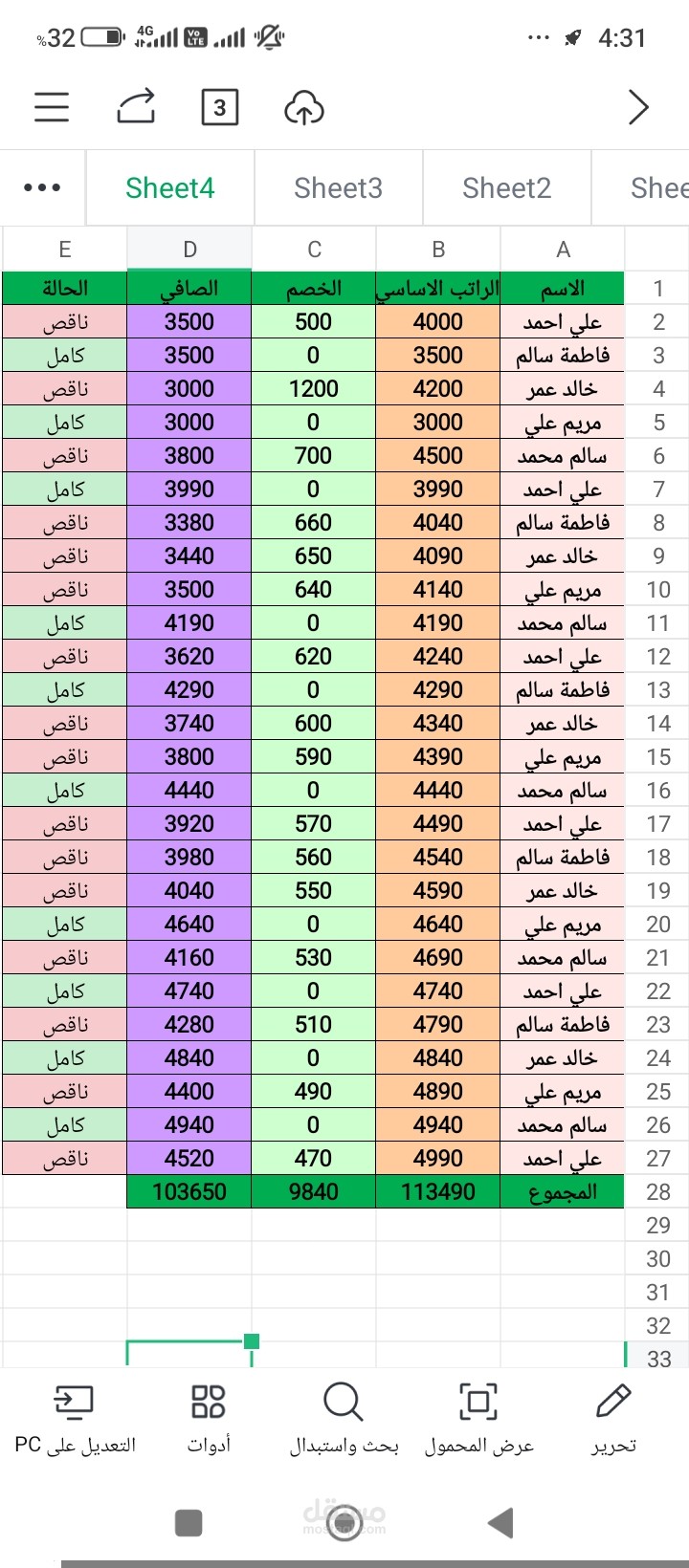 جدول رواتب موظفين بمعادلات Excel
