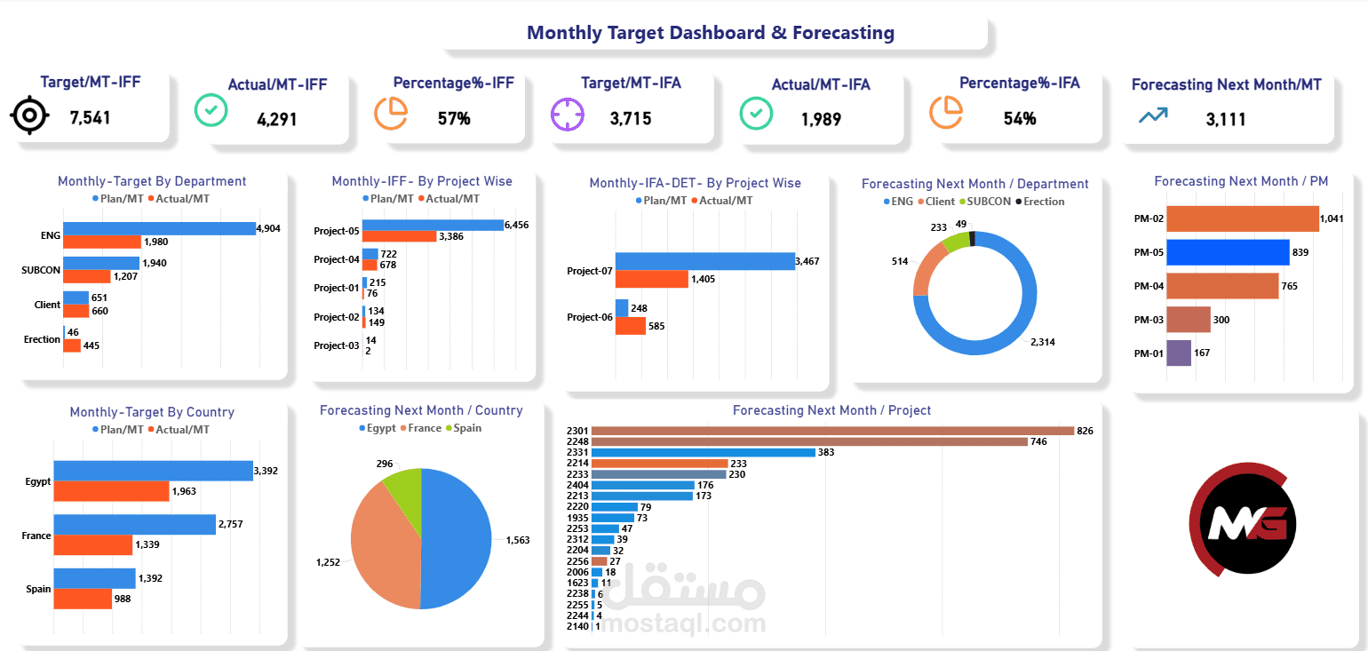 Monthly Target Dashboard مراقبه التارجت الشهرى