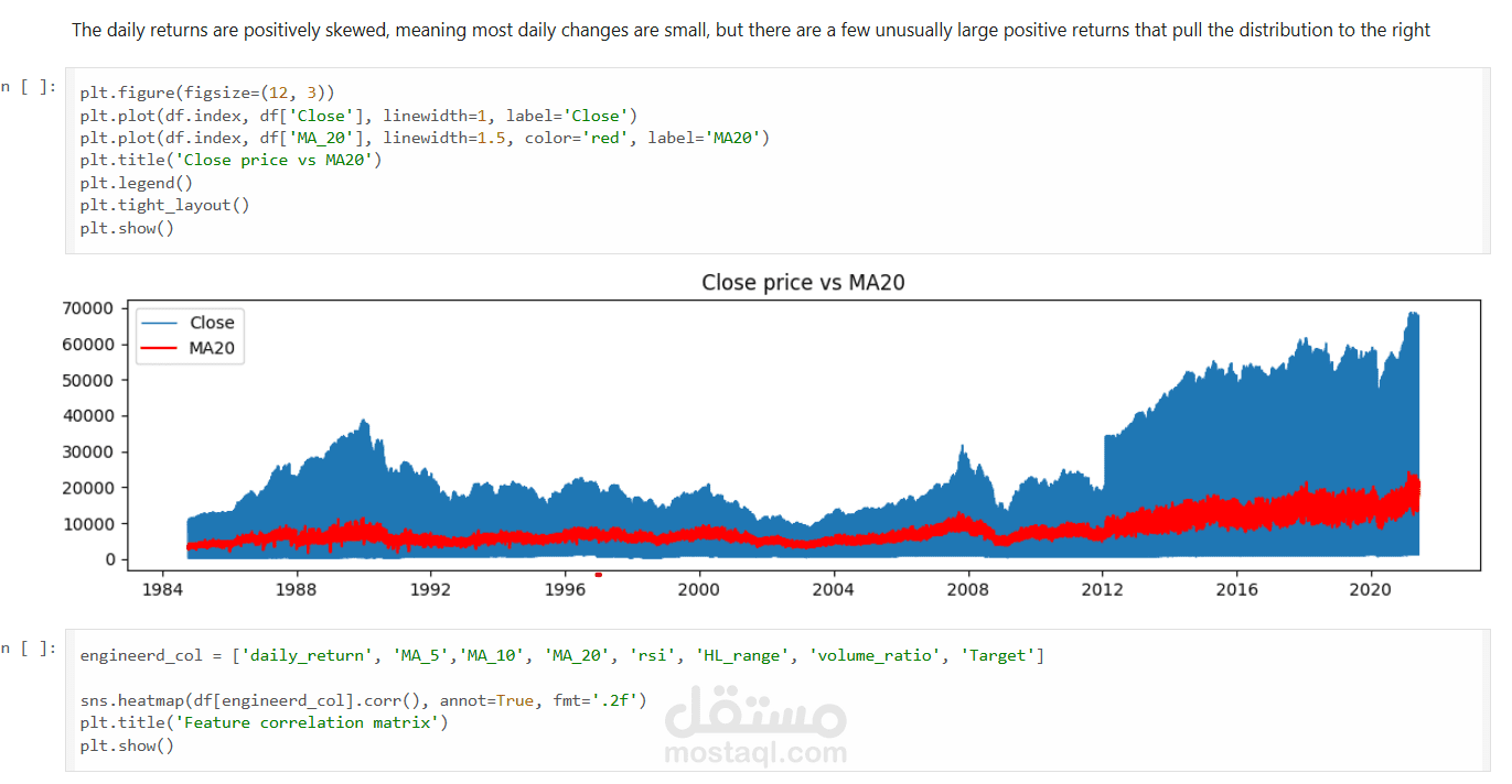 Stock Price Movement Prediction