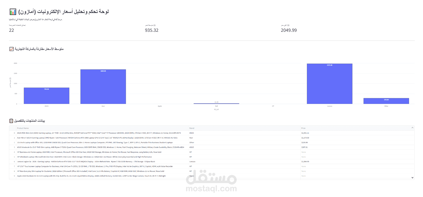 نظام (Scraping) وتحليل وتتبع أسعار وتقييمات منتجات أمازون