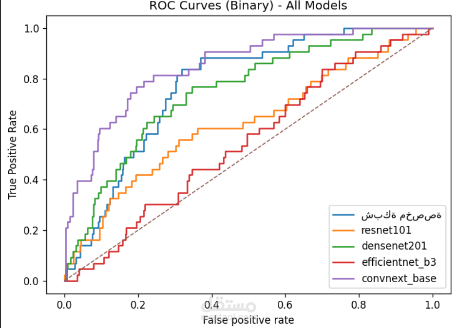 Skin cancer classification using deep learning