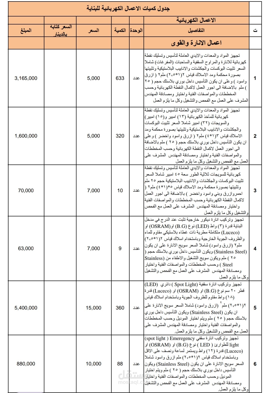 عمل جدول كميات