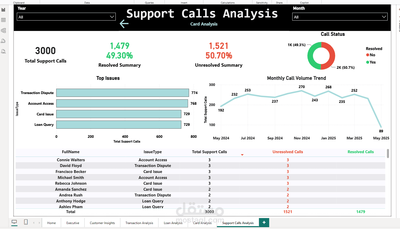 تصميم نظام لوحات معلومات تفاعلي لتحليل الأداء البنكي باستخدام Power BI