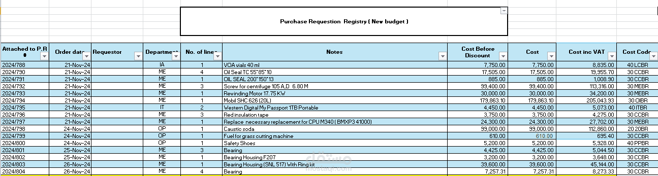 Purchase Requisitions