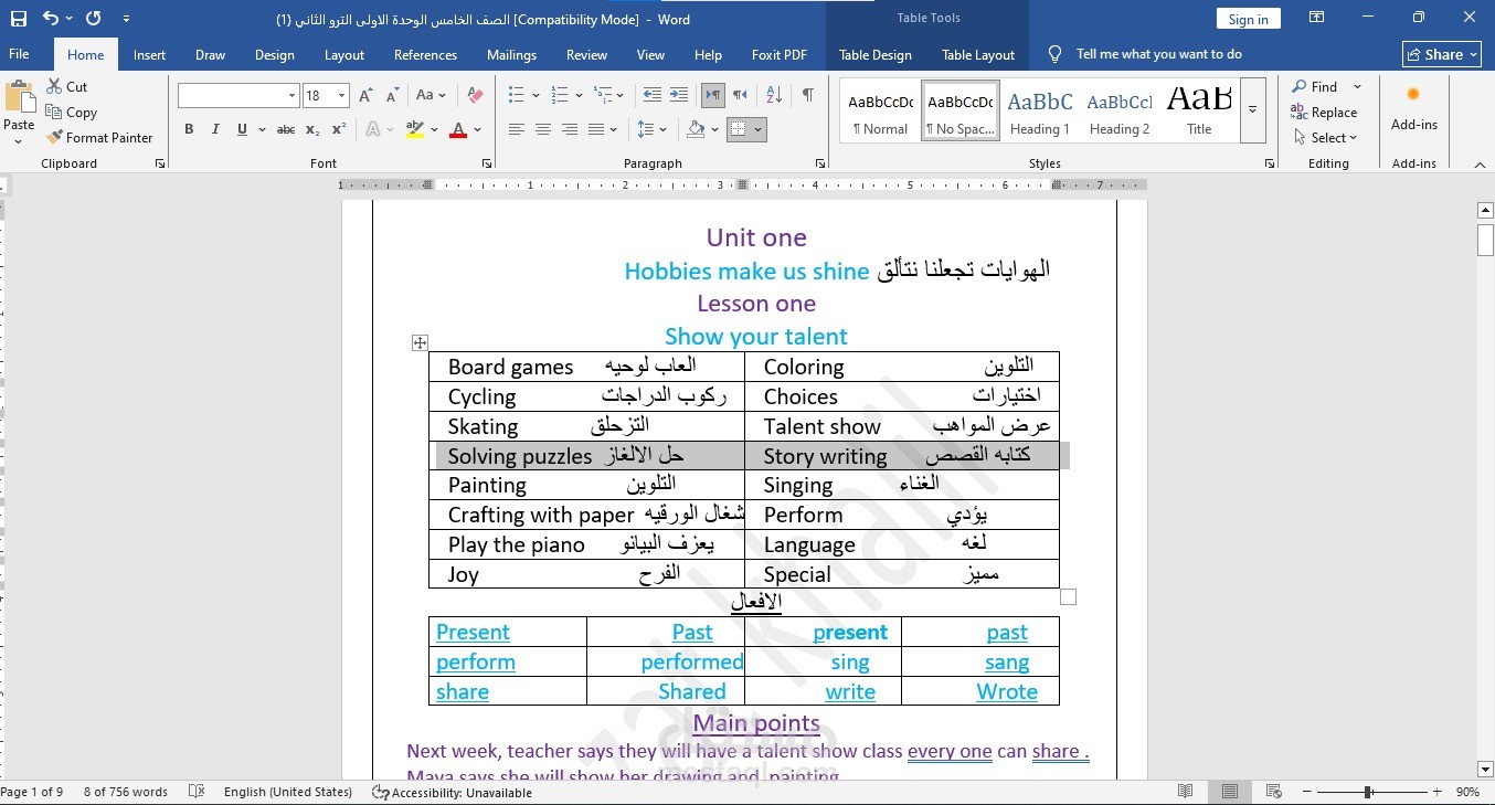 عمل مذكرة ملخص لمادة اللغة الانجليزية