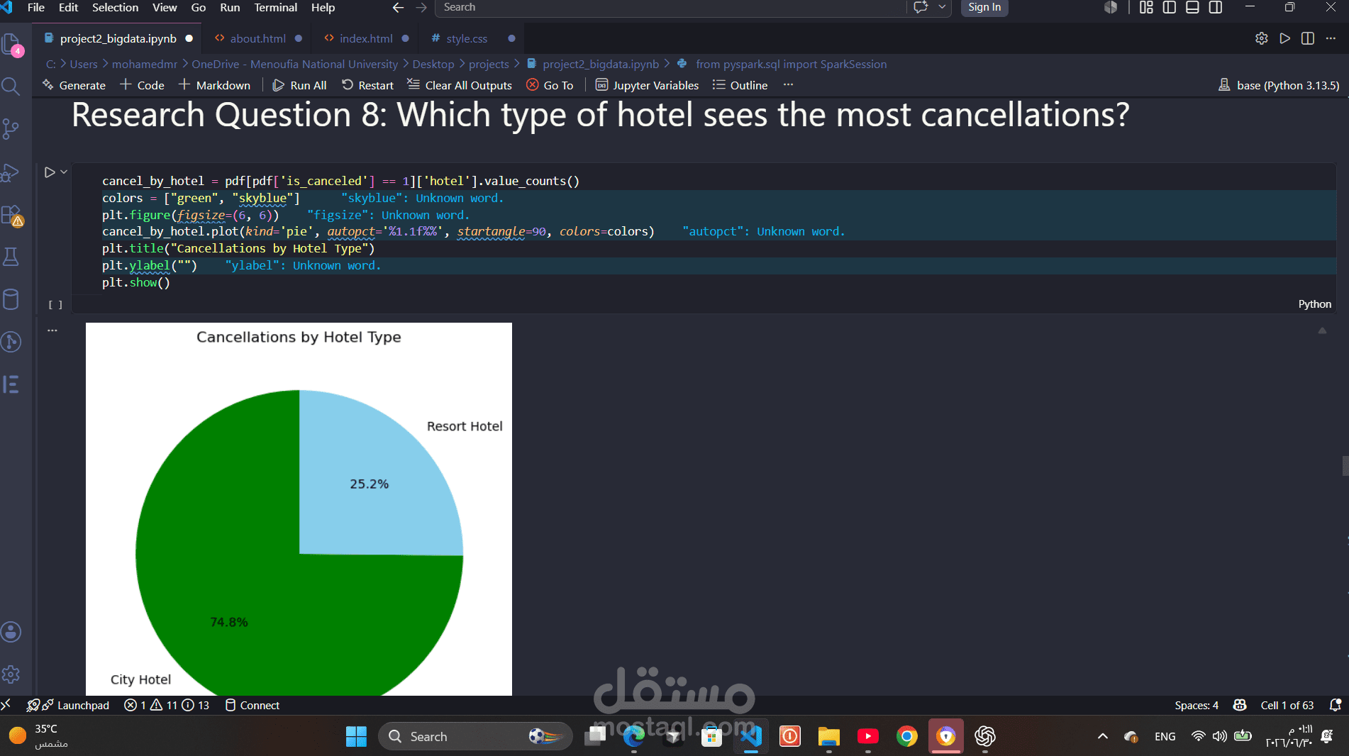 Hotel Recommendation System using PySpark